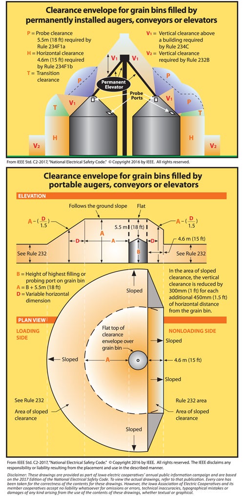 grain bin safety