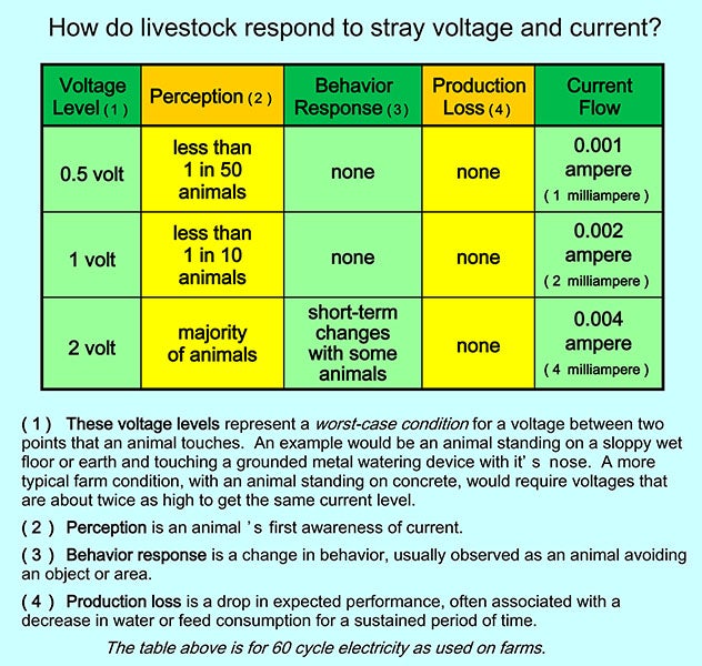 voltage guide