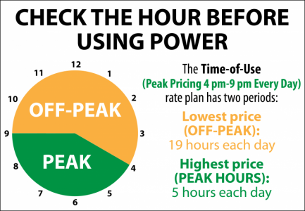 peak_hours_0.png