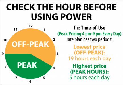 https://mvec.coop/sites/mvec/files/images/peak_hours_0.png